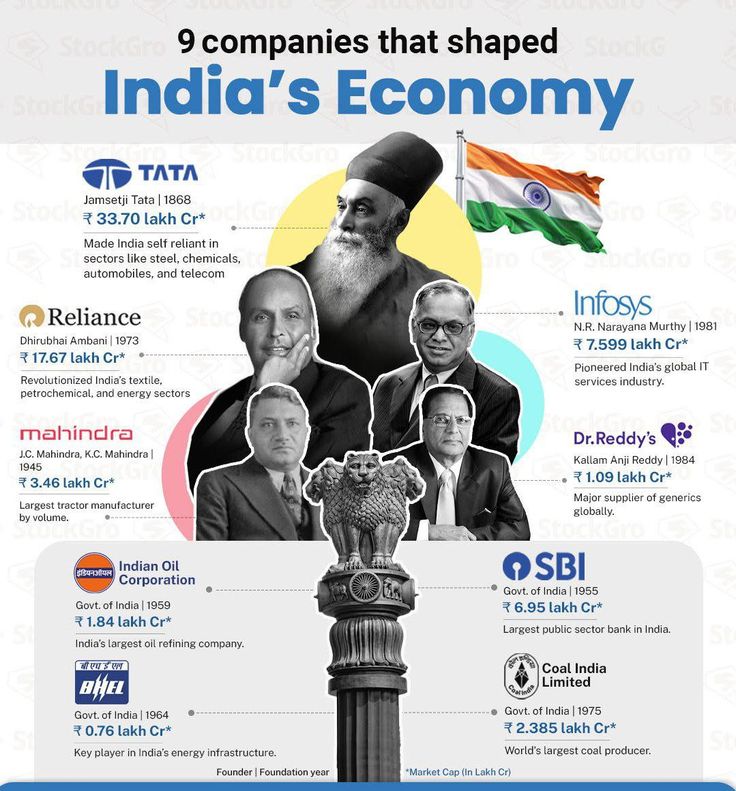  India and the Contemporary World – II, Democratic Politics, Contemporary India, and Economics